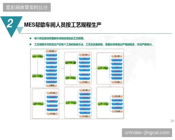 上海区域世界杯会员运营智能调度系统试点项目实现了用户留存率的精准对齐